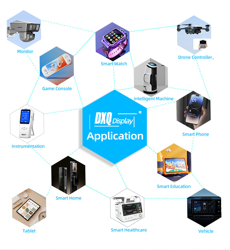 DXQ One-stop Solution Custom TFT/AMOLED/MONOCHROME/FLEXIBLE LCD Display